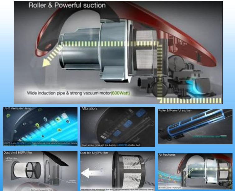 CareWin Dustmite Teminator Features