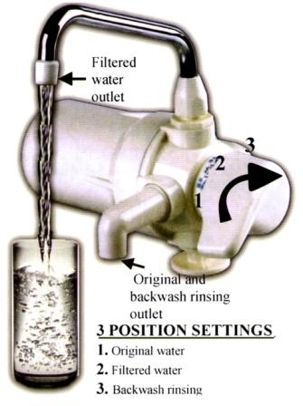 Advantages of Maxpure Backwash Filter